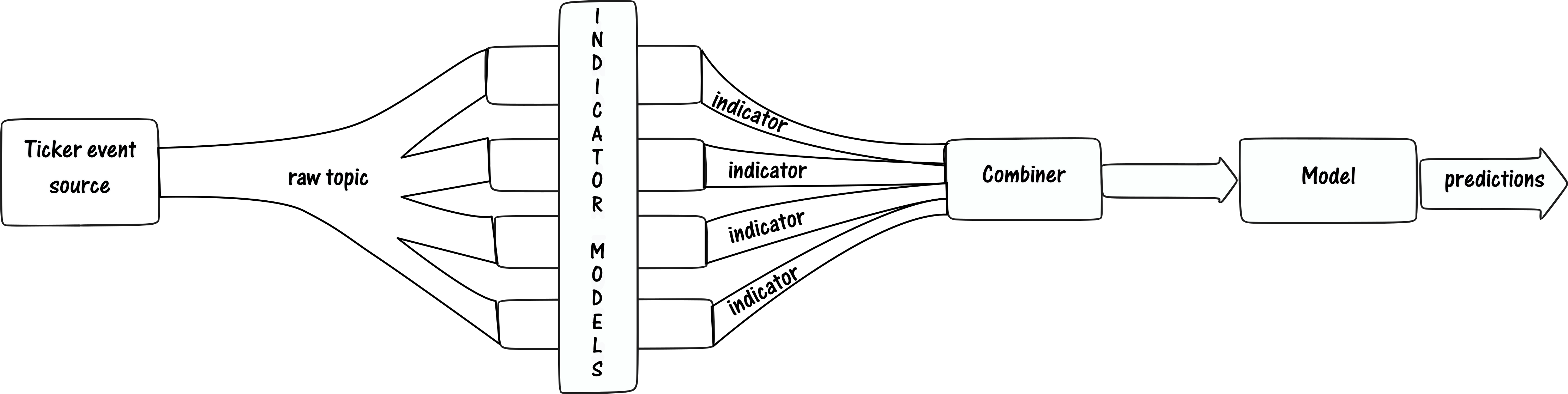 basic architecture of the system